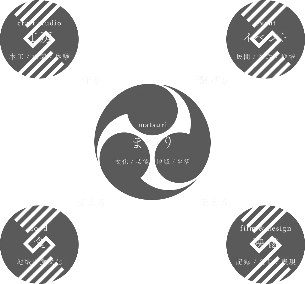 さどやニッポンの図